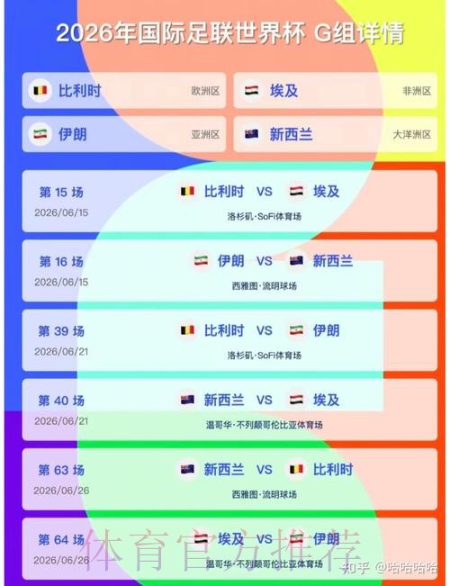 2026美加墨世界杯小组赛积分推荐 2026美加墨世界杯小组赛积分推荐