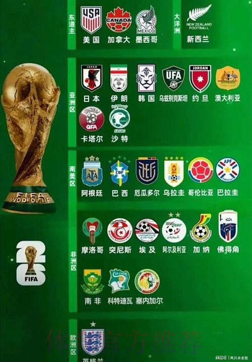 2026世界杯参赛球队哪里可以看 2026世界杯参赛球队哪里可以看