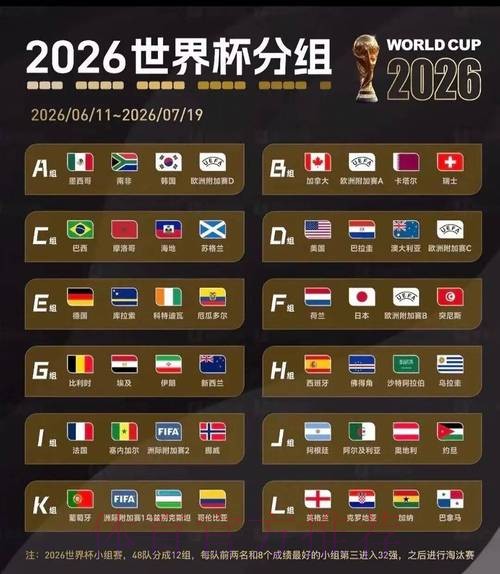 2026世界杯小组赛积分网站