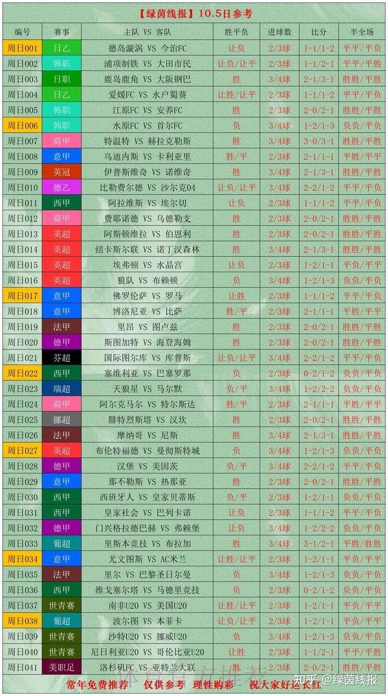 世界杯外围分析最佳