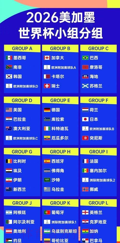 2026世界杯滚球排行官方 2026世界杯滚球排行官方