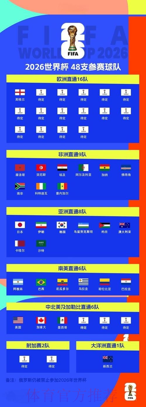 2026世界杯滚球排行官方 2026世界杯滚球排行官方
